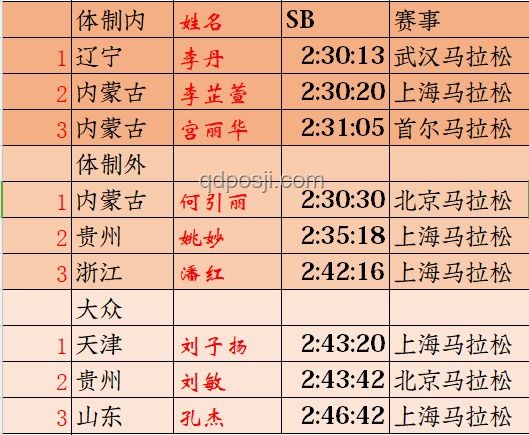 高难度奥运项目与大众日常运动项目的对比分析
